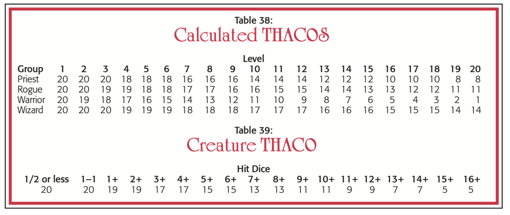 Calculated THACOs & Creature THACO